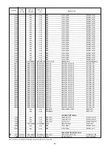 Preview for 25 page of Marantz SR5400 Service Manual