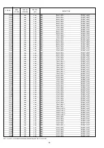 Preview for 32 page of Marantz SR5400 Service Manual