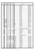 Preview for 34 page of Marantz SR5400 Service Manual