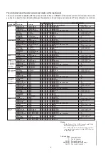 Preview for 4 page of Marantz SR5600 Service Manual