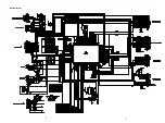 Preview for 21 page of Marantz SR5600 Service Manual