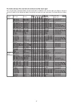 Preview for 4 page of Marantz SR6004 Service Manual