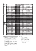 Preview for 7 page of Marantz SR6004 Service Manual