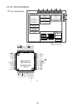 Preview for 118 page of Marantz SR6004 Service Manual