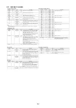 Preview for 125 page of Marantz SR6004 Service Manual