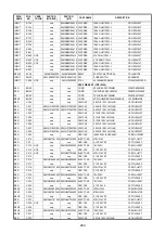 Preview for 212 page of Marantz SR6004 Service Manual