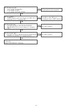 Preview for 44 page of Marantz SR6005/K1B Service Manual