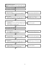 Preview for 45 page of Marantz SR6005/K1B Service Manual