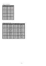 Preview for 48 page of Marantz SR6005/K1B Service Manual