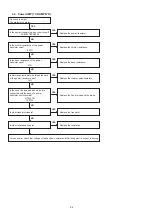 Preview for 54 page of Marantz SR6005/K1B Service Manual