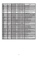 Предварительный просмотр 134 страницы Marantz SR6005/K1B Service Manual