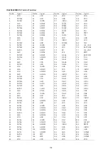 Preview for 138 page of Marantz SR6005/K1B Service Manual