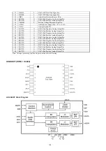 Preview for 148 page of Marantz SR6005/K1B Service Manual