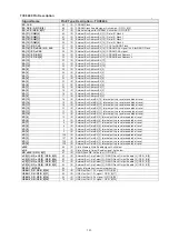 Preview for 151 page of Marantz SR6005/K1B Service Manual