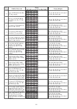 Предварительный просмотр 68 страницы Marantz SR6006/K1B Service Manual