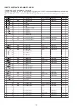 Предварительный просмотр 158 страницы Marantz SR6006/K1B Service Manual