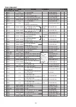 Предварительный просмотр 214 страницы Marantz SR6006/K1B Service Manual