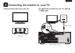 Preview for 5 page of Marantz SR6007 Getting Started