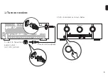 Preview for 7 page of Marantz SR6008 Getting Started Manual