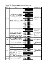 Preview for 21 page of Marantz SR6009/K1B Service Manual