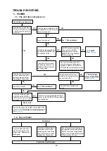 Preview for 89 page of Marantz SR6009/K1B Service Manual