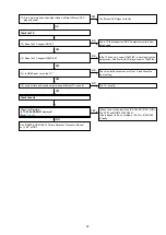 Preview for 95 page of Marantz SR6009/K1B Service Manual