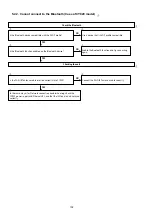 Preview for 102 page of Marantz SR6009/K1B Service Manual