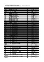 Preview for 194 page of Marantz SR6009/K1B Service Manual