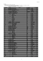 Preview for 212 page of Marantz SR6009/K1B Service Manual