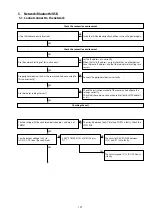 Preview for 107 page of Marantz SR6010 Service Manual