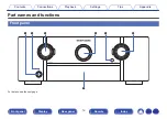 Предварительный просмотр 14 страницы Marantz SR6011 Owner'S Manual