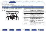 Предварительный просмотр 28 страницы Marantz SR6011 Owner'S Manual