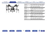 Предварительный просмотр 29 страницы Marantz SR6011 Owner'S Manual