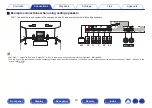 Предварительный просмотр 43 страницы Marantz SR6011 Owner'S Manual