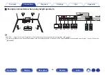 Предварительный просмотр 44 страницы Marantz SR6011 Owner'S Manual