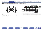 Предварительный просмотр 48 страницы Marantz SR6011 Owner'S Manual