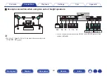 Предварительный просмотр 49 страницы Marantz SR6011 Owner'S Manual