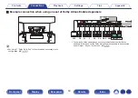 Предварительный просмотр 50 страницы Marantz SR6011 Owner'S Manual