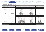 Предварительный просмотр 52 страницы Marantz SR6011 Owner'S Manual