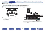 Предварительный просмотр 53 страницы Marantz SR6011 Owner'S Manual