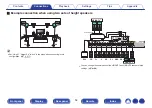 Предварительный просмотр 54 страницы Marantz SR6011 Owner'S Manual