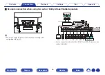 Предварительный просмотр 55 страницы Marantz SR6011 Owner'S Manual