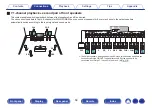 Предварительный просмотр 58 страницы Marantz SR6011 Owner'S Manual