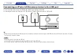 Предварительный просмотр 72 страницы Marantz SR6011 Owner'S Manual