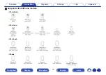 Предварительный просмотр 73 страницы Marantz SR6011 Owner'S Manual