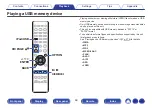 Предварительный просмотр 89 страницы Marantz SR6011 Owner'S Manual