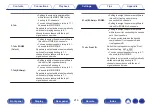 Предварительный просмотр 216 страницы Marantz SR6011 Owner'S Manual