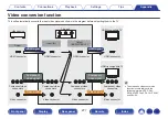 Предварительный просмотр 277 страницы Marantz SR6011 Owner'S Manual