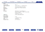 Preview for 303 page of Marantz SR6011 Owner'S Manual