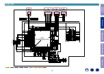 Preview for 18 page of Marantz SR6011 Service Manual